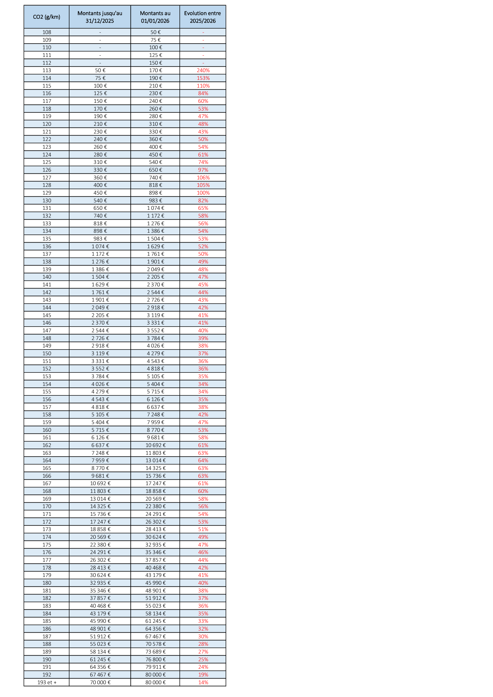 malus 2026 malus 2026